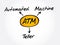 ATM - Automated Teller Machine acronym concept