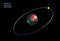 Atom of Hydrogen with detailed Core and its Electron