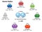 Atomic Radius Measurements of Diatomic Molecules