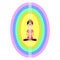 Aura bodies and energy flows.