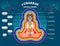 Aura body layers, spiritual energy vector illustration diagram with seven chakras. Energy balance system.Yoga practice and healing