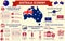 Australia Economy Infographic, Economic Statistics Data Of Australia