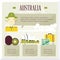 australia travel infographic. Vector illustration decorative design