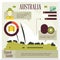 australia travel infographic. Vector illustration decorative design