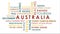 Australian tourism related words animated text word cloud