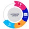 automated loyalty visit track reward repeat circle diagram infographic with color flat style
