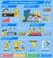 Automation Conveyor Orthogonal Infographics