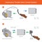 Automotive Throttle Valve Control System. Illustration