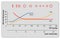 Autoregulation curve blood pressure, partial pressure of oxygen, carbon dioxide in arterial blood