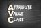 AVC - Attribute Value Class acronym