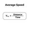 the average Speed formula in physics on white background