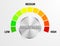 Awareness Meter Gauge