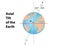 Axial Tilt of the Earth