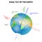 Axial tilt of the Earth