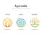 Ayurveda body types 03