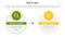 b2b vs b2c difference comparison or versus concept for infographic template banner with big circle and small circle badge with two