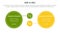 b2b vs b2c difference comparison or versus concept for infographic template banner with big circle and small linked with two point