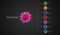 BA.1, BA.2, BA.3, BA.4, BA.5, delta - SARS-CoV-2 Covid-19 coronavirus omicron variants