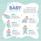 Baby growing up infographic with lovely illustration