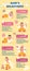 Baby`s milestones infographic, vector illustration