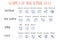 Bacteria classification. Shapes of bacteria. Morphology. Microbiology