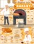 Bakery poster with baker near stove cooking pizza