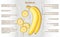 Banana health benefits infographics on wooden background