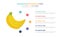 Banana infographic template concept with five points list and various color with clean modern white background - vector