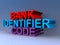 Bank identifier code