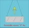 Banner of admissible lifting weight a vector