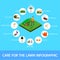 Banner Care for the Lawn Infographic Isometric.