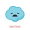 Banner Clouds Emotions. Cute cartoon. Illustration.