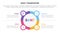 bant sales framework methodology infographic with circle and icon combination concept for slide presentation