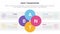 bant sales framework methodology infographic with circle joined shape information concept for slide presentation