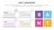 bant sales framework methodology infographic with rectangle box shape information concept for slide presentation