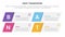 bant sales framework methodology infographic with skew rectangle box information concept for slide presentation