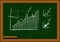 Bar chart graph on blackboard