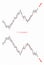 Bar financial data graph. Forex stock crypto currency trade reversal pattern 1-2-3.