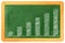 Bar Graph on Blackboard