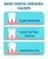 Basic Dental Diseases, Problems Flat Vector Poster