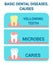 Basic Dental Diseases, Sickness Vector Info Poster
