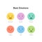 Basic emotion concept. Different mood emoticon icon set. Vector flat illustration. Happy, sad, angry, excited, tender and scared