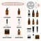 Basic morning and nighttime skincare routine steps infographic with extra cosmetics. Cleanser, tonner, serum, treatments, cream,