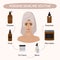 Basic morning skincare routine steps scheme. Facial massage direction infographic. Cleanser, tonner, serum, treatments, cream,