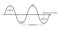 the basic properties of waves. parts of a wave. vector illustration