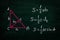 Basic triangle area formulas written on chalkboard