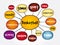 Basketball mind map, sport concept for presentations and reports