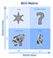 BCG matrix, growth-share matrix