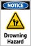 Beach Safety Sign Notice - Drowning Hazard