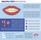 Beautiful Teeth Infographic, Oral Health, Banner.
